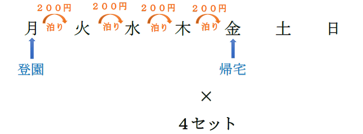 お泊り料金