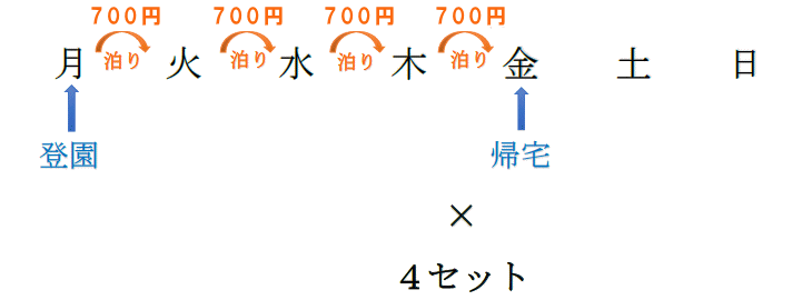 お泊り料金