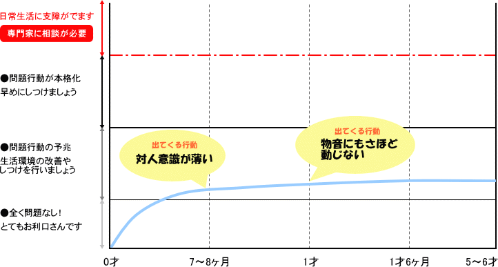 吠えがでないタイプ