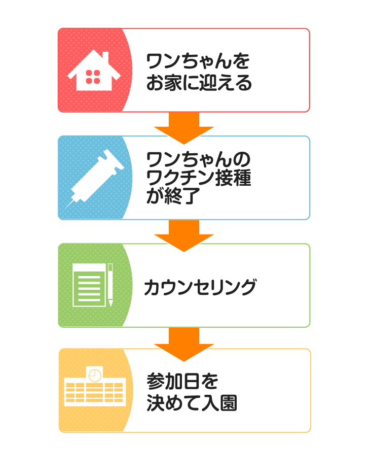 図